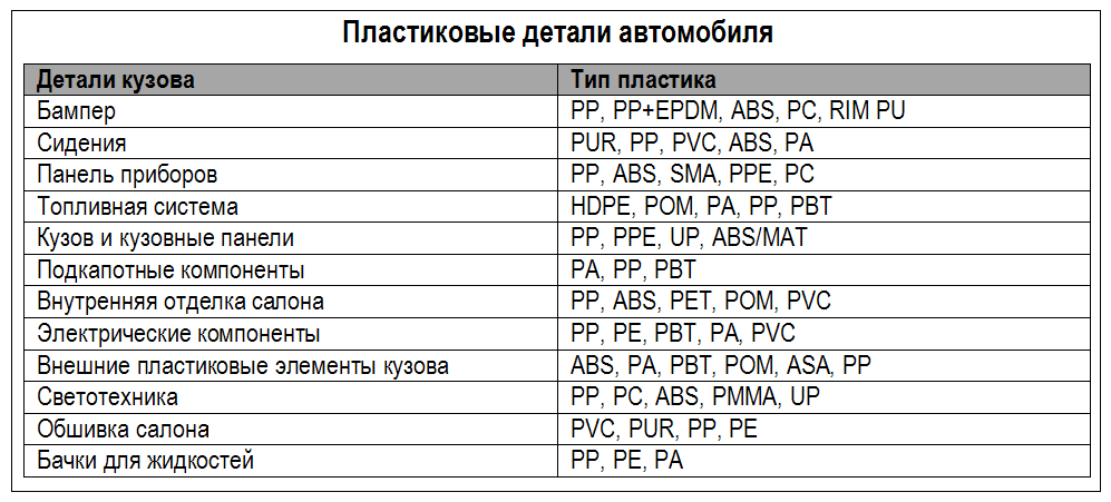 Таблица пластиков Таблица пластиков